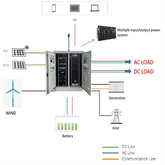 Guatemala high performance solar container battery