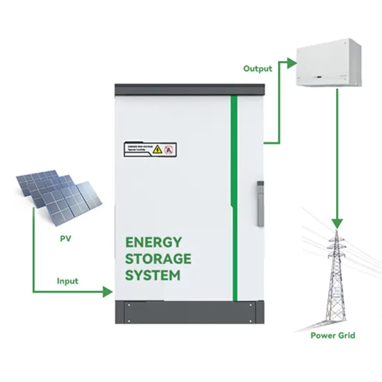 Battery layout of energy storage container