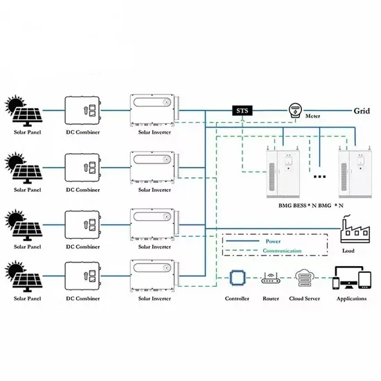 How much does it take to charge a solar energy storage battery every day for the longest life