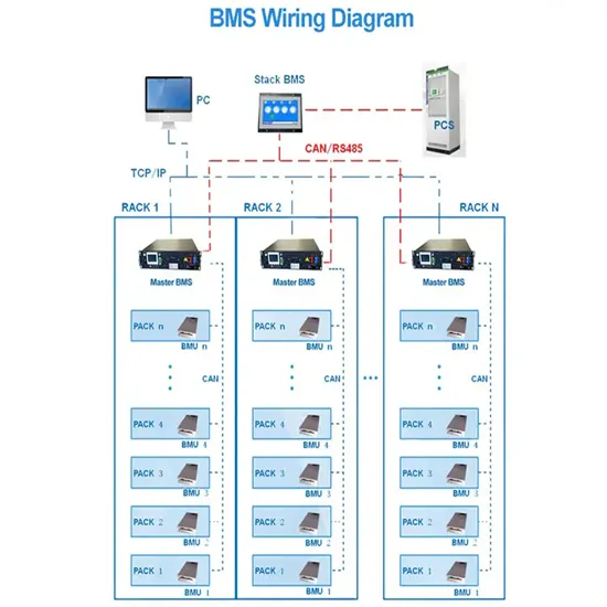 Solar container communication station hybrid energy lightning protection grounding detection method