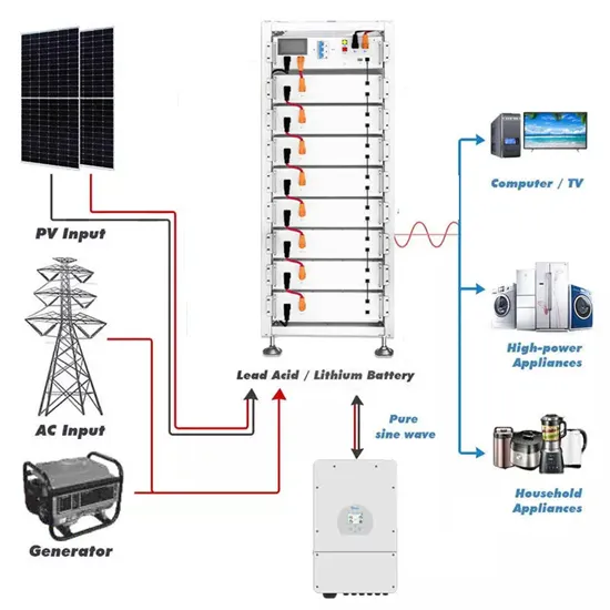 Latest price of photovoltaic energy storage cabinet