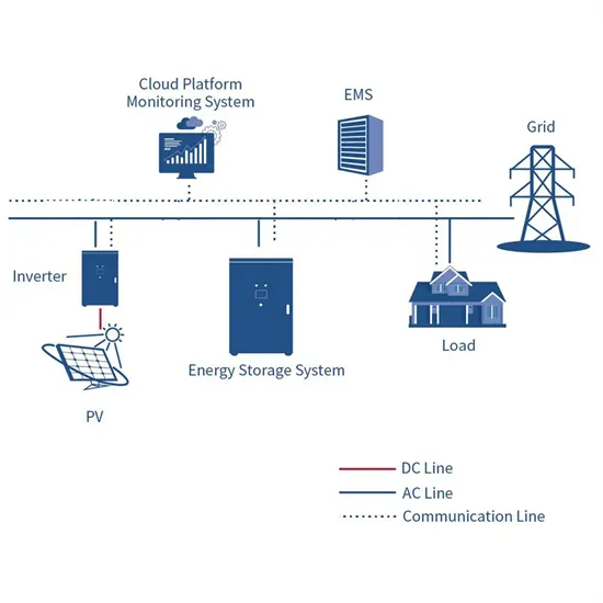 Tuvalu Energy Storage Power Station