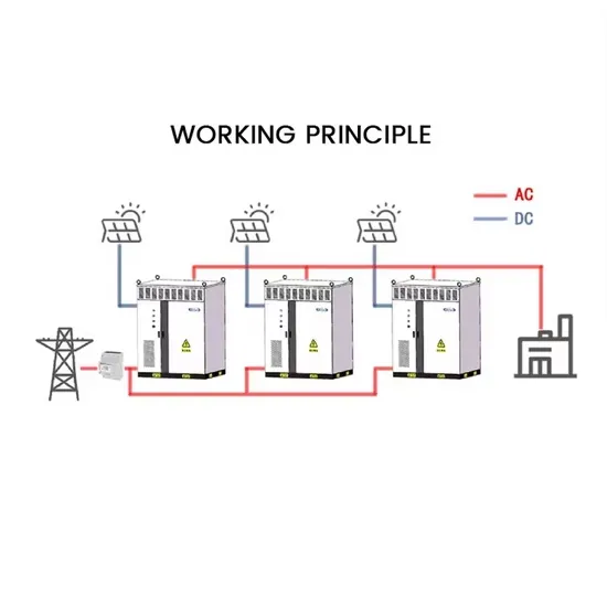 Kuwait City Super Factory Energy Storage Project