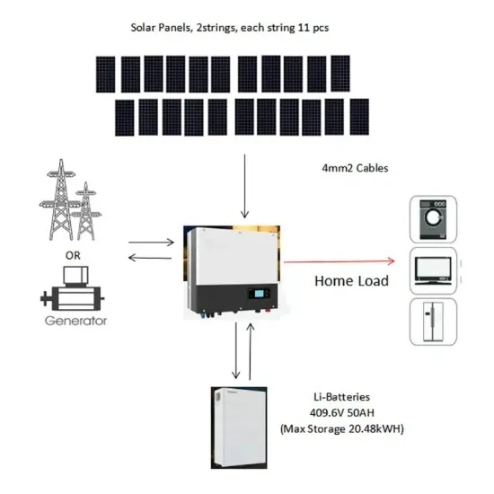 Argentina Wind Solar and Energy Storage Project