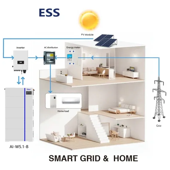 Battery energy storage equipment in northern cyprus