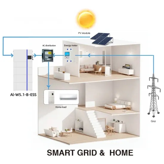 Free Consultation on Scalable Photovoltaic Containers for Tourist Attractions