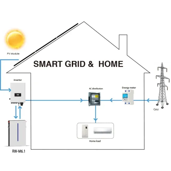 Is the energy storage device DC or AC