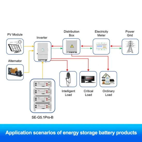 What energy storage does the charging station use 