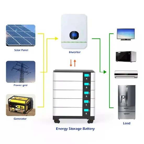 Rural solar panel systems