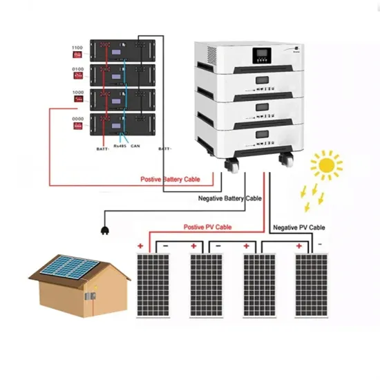 Liquid cooling pipeline for energy storage battery container