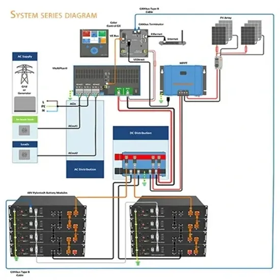 Cambodia Siem Reap Zinc-Bromo Energy Storage Battery Project